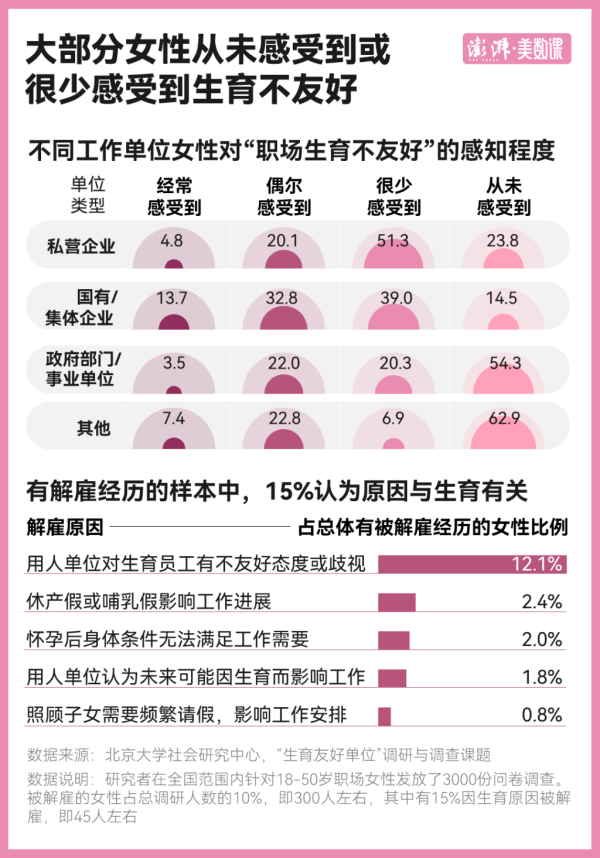 配资网可 育儿和工作都想要，职场如何对生育更友好？